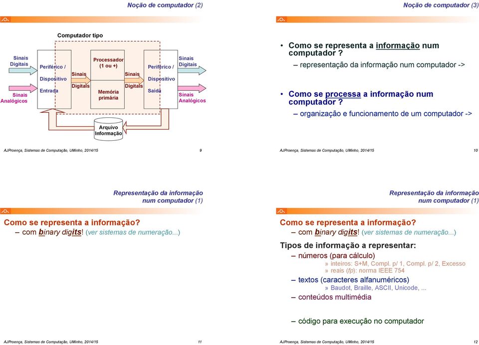 representação da informação num computador -> Como se processa a informação num computador?