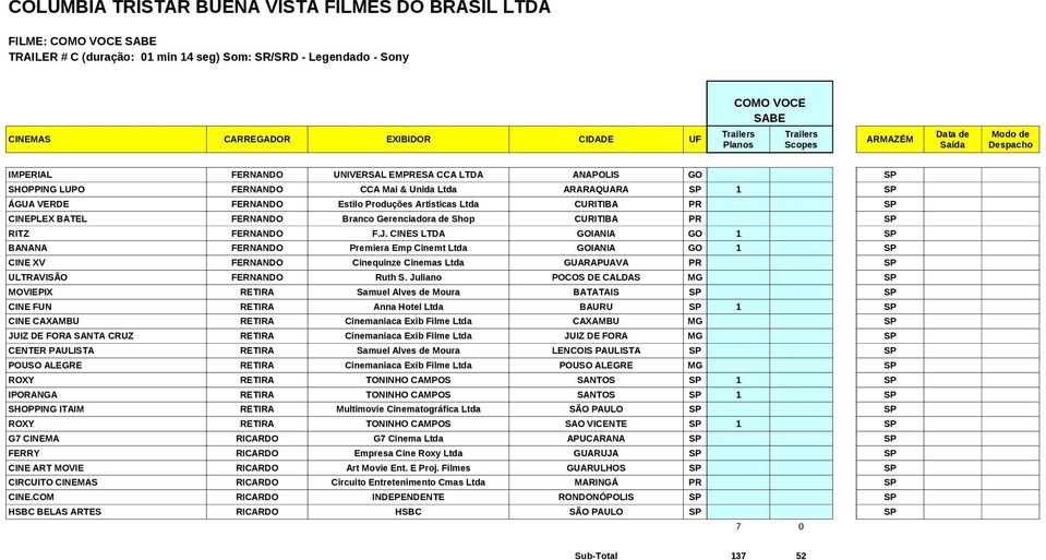 CINES LTDA GOIANIA GO 1 SP BANANA FERNANDO Premiera Emp Cinemt Ltda GOIANIA GO 1 SP CINE XV FERNANDO Cinequinze Cinemas Ltda GUARAPUAVA PR SP ULTRAVISÃO FERNANDO Ruth S.