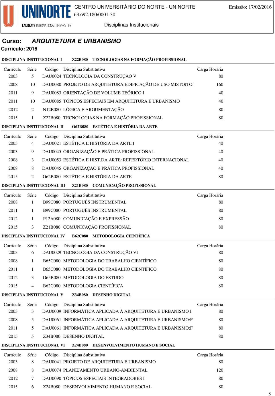 9 DAU0083 ORIENTAÇÃO DE VOLUME TEÓRICO I 2011 10 DAU0085 TÓPICOS ESPECIAIS EM 2012 2 N12B0 LÓGICA E ARGUMENTAÇÃO 2015 1 Z22B0 TECNOLOGIAS NA FORMAÇÃO PROFISSIONAL DISCIPLINA INSTITUCIONAL II O62B0