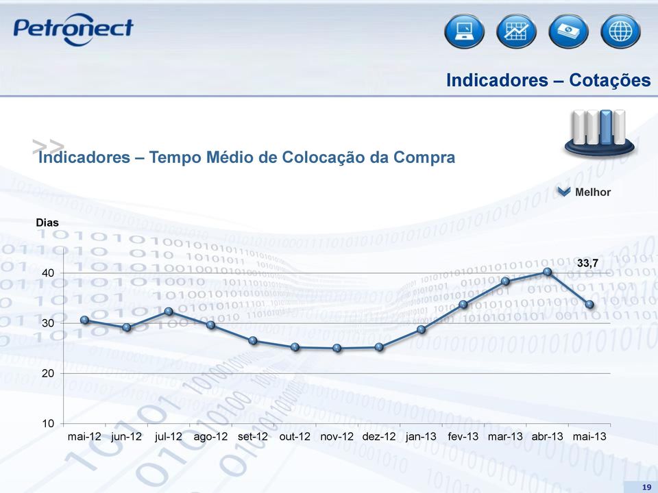 10 mai-12 jun-12 jul-12 ago-12 set-12 out-12