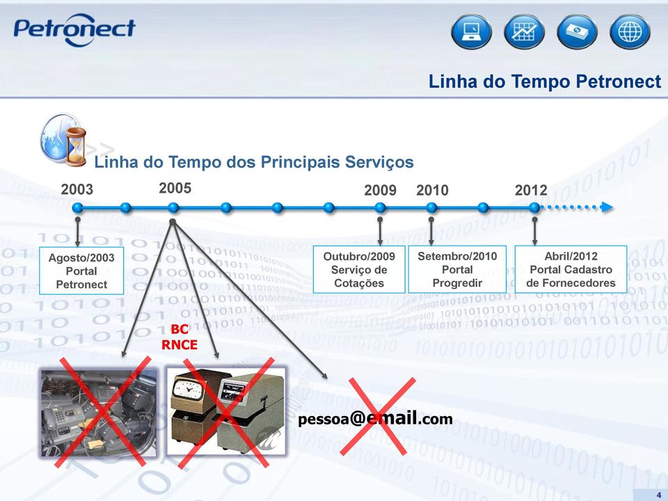 Outubro/2009 Serviço de Cotações Setembro/2010 Portal