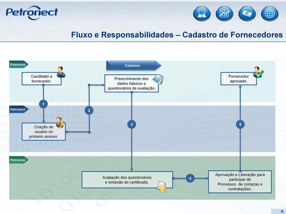 Petronect 1 2 Criação de usuário no primeiro acesso.