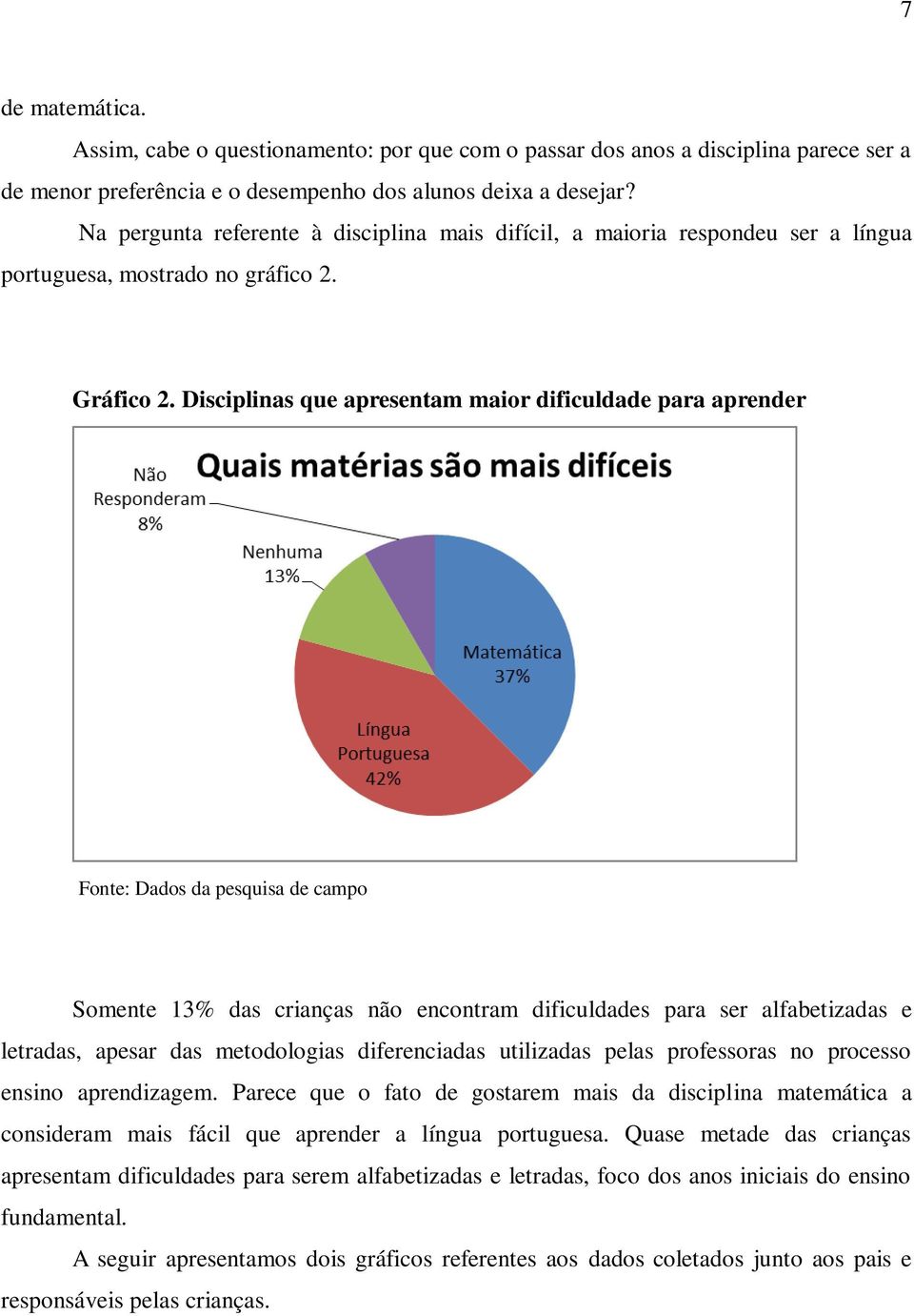 Disciplinas que apresentam maior dificuldade para aprender Fonte: Dados da pesquisa de campo Somente 13% das crianças não encontram dificuldades para ser alfabetizadas e letradas, apesar das