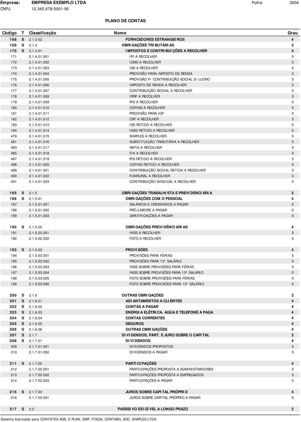 ..0.009 PIS A RECOLHER 80...0.00 COFINS A RECOLHER 8...0.0 PROVISÃO PARA IOF 8...0.0 CRF A RECOLHER 8...0.0 ISS RETIDO A RECOLHER 8...0.0 INSS RETIDO A RECOLHER 79...0.0 SIMPLES A RECOLHER 8...0.06 SUBSTITUIÇÃO TRIBUTÁRIA A RECOLHER 8.