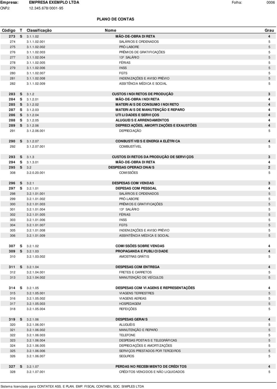 ..0 MATERIAIS DE MANUTENÇÃO E REPARO 86 S...0 UTILIDADES E SERVIÇOS 88 S...0 ALUGUEIS E ARRENDAMENTOS 89 S...06 DEPRECIAÇÕES, AMORTIZAÇÕES E EXAUSTÕES 9...06.00 DEPRECIAÇÃO 90 S.