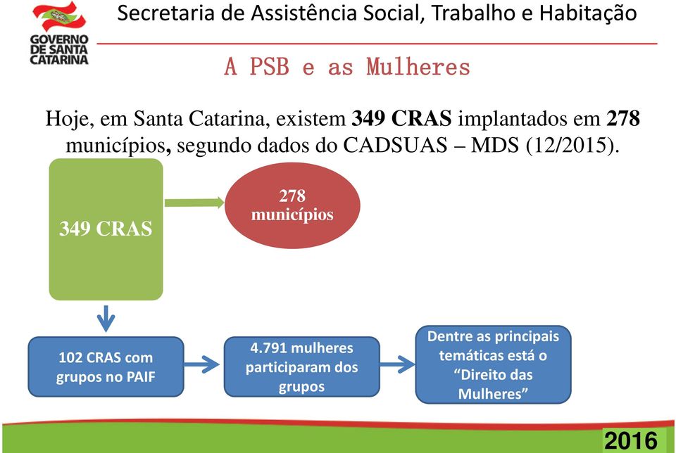 349 CRAS 278 municípios 102 CRAS com grupos no PAIF 4.