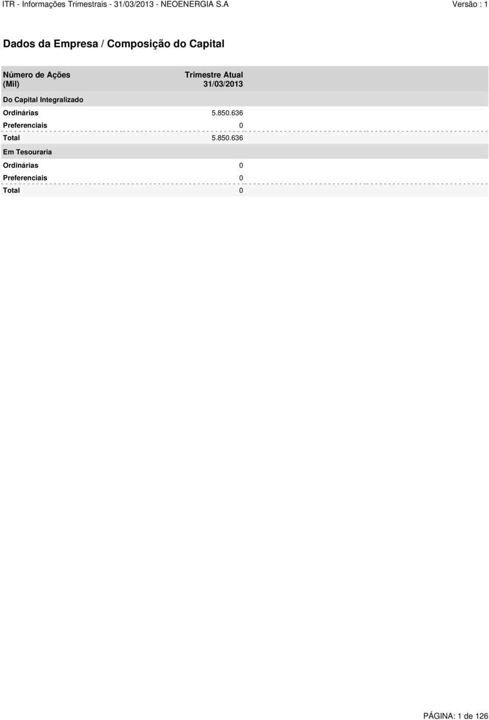 (Mil) Trimestre Atual 31/03/2013 Do Capital Integralizado Ordinárias 5.850.