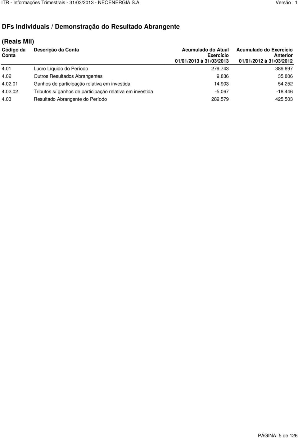 01/01/2013 à 31/03/2013 Acumulado do Exercício Anterior 01/01/2012 à 31/03/2012 4.01 Lucro Líquido do Período 279.743 389.697 4.
