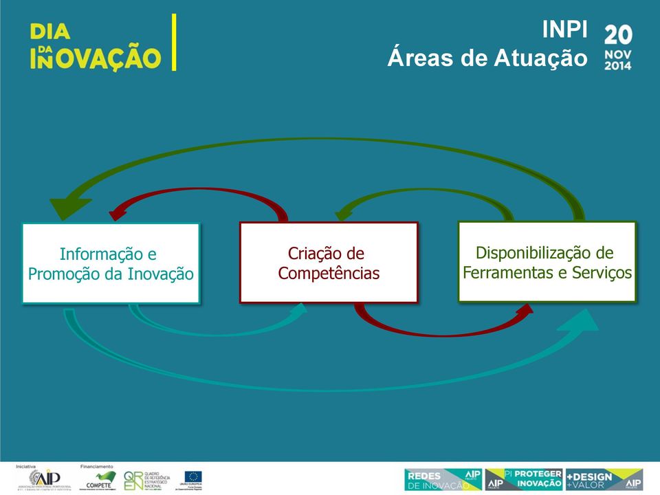 Inovação Criação de