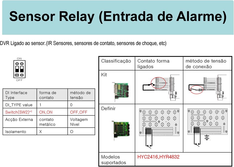 método de tensão de conexão 1 Kit OFF DI Interface Type forma de contato método de tensão DI_TYPE