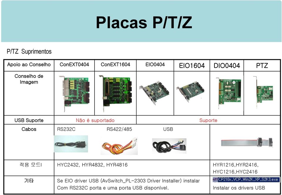 HYC2432, HYR4832, HYR4816 HYR1216,HYR2416, HYC1216,HYC2416 기타 Se EIO driver USB