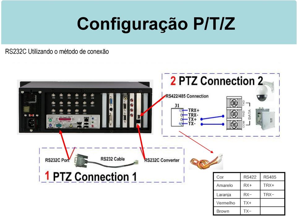 Cor RS422 RS485 Amarelo RX+ TRX+