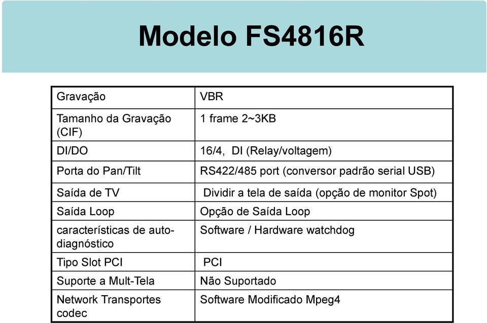 frame 2~3KB 16/4, DI (Relay/voltagem) RS422/485 port (conversor padrão serial USB) Dividir a tela de