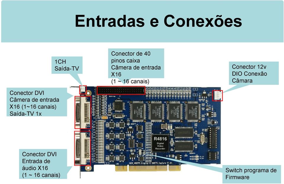 de entrada X16 (1 ~ 16 canais) Conector 12v DIO Conexão Câmara