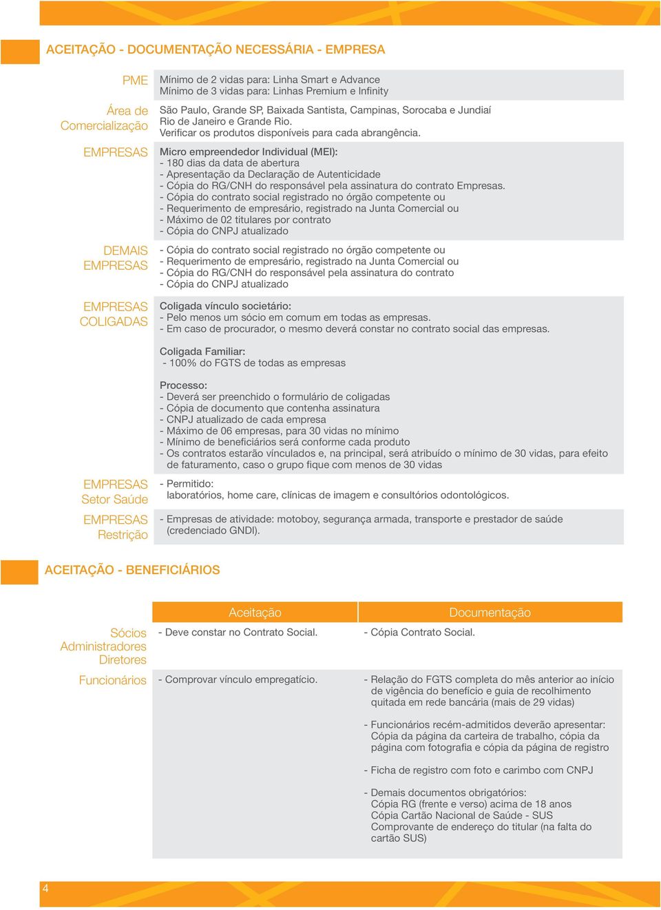 Micro empreendedor Individual (MEI): - 180 dias da data de abertura - Apresentação da Declaração de Autenticidade - Cópia do RG/CNH do responsável pela assinatura do contrato Empresas.