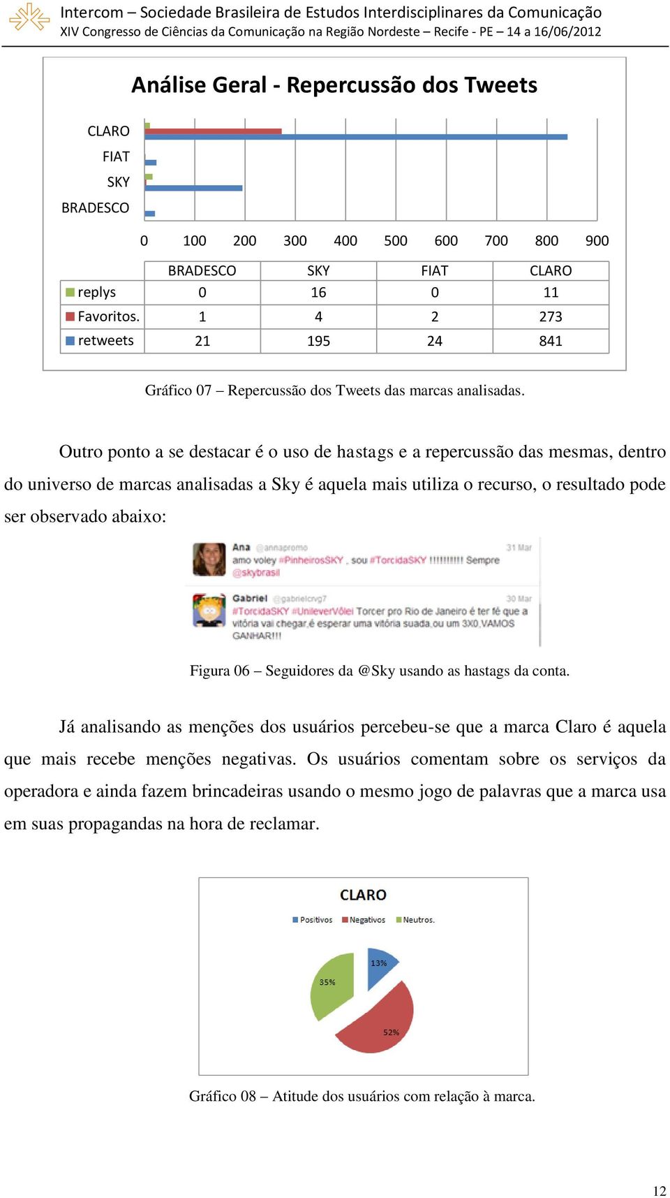 Outro ponto a se destacar é o uso de hastags e a repercussão das mesmas, dentro do universo de marcas analisadas a Sky é aquela mais utiliza o recurso, o resultado pode ser observado abaixo: Figura