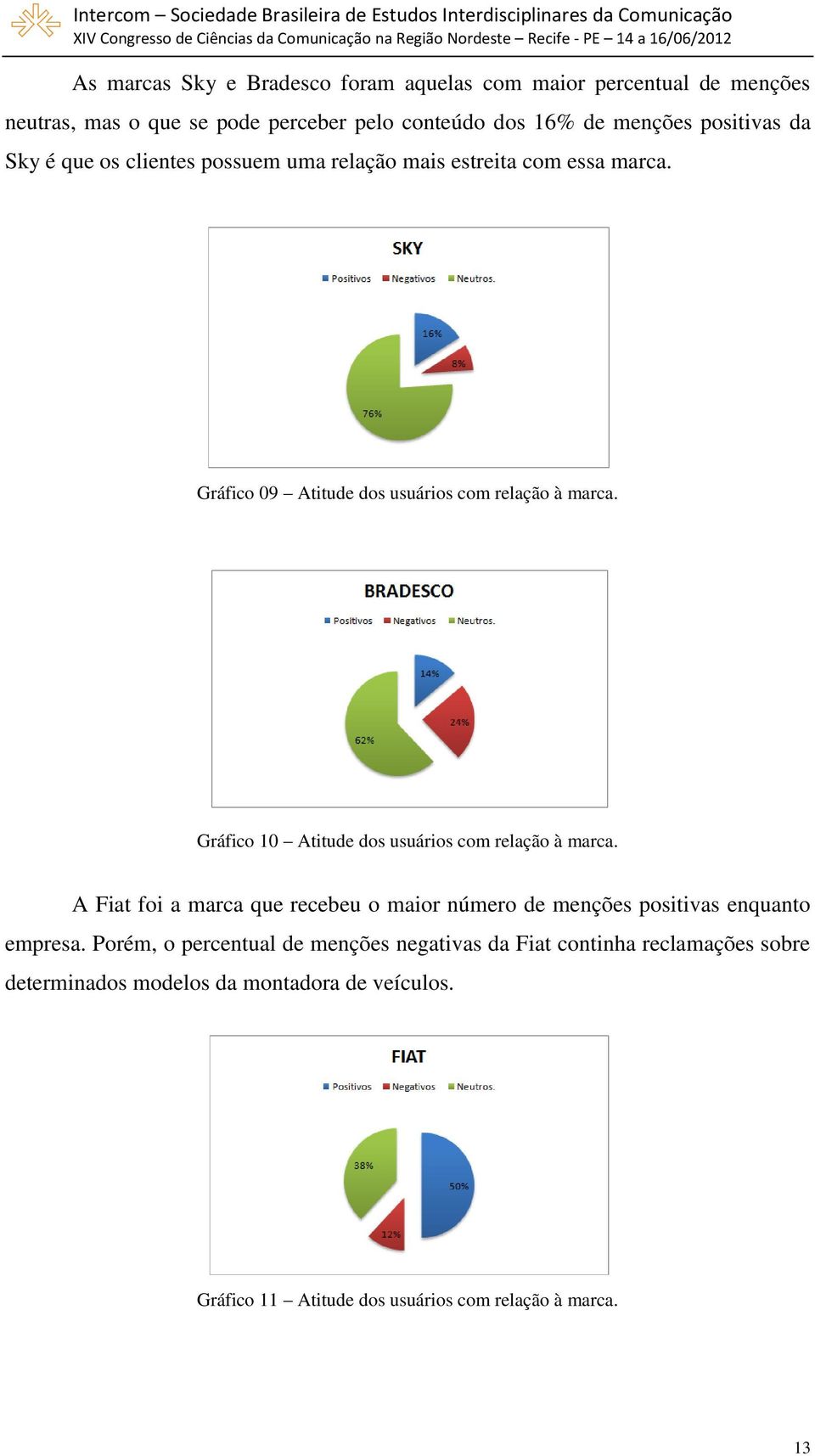 Gráfico 10 Atitude dos usuários com relação à marca. A Fiat foi a marca que recebeu o maior número de menções positivas enquanto empresa.