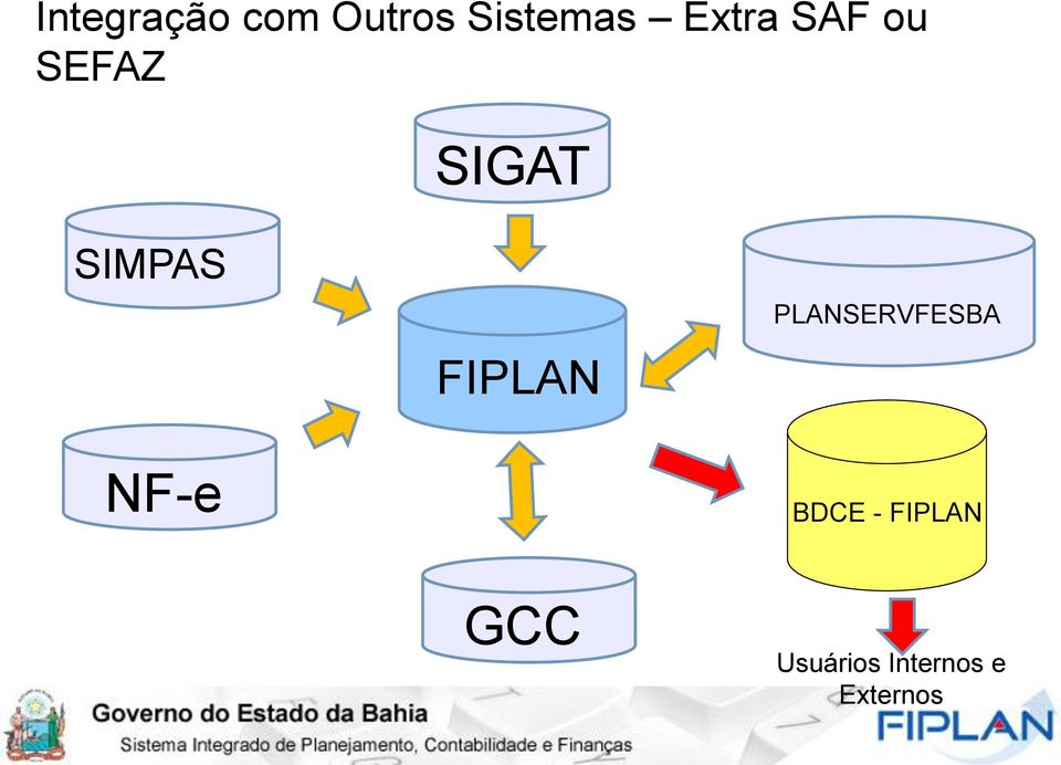 NF-e FIPLAN PLANSERVFESBA BDCE -