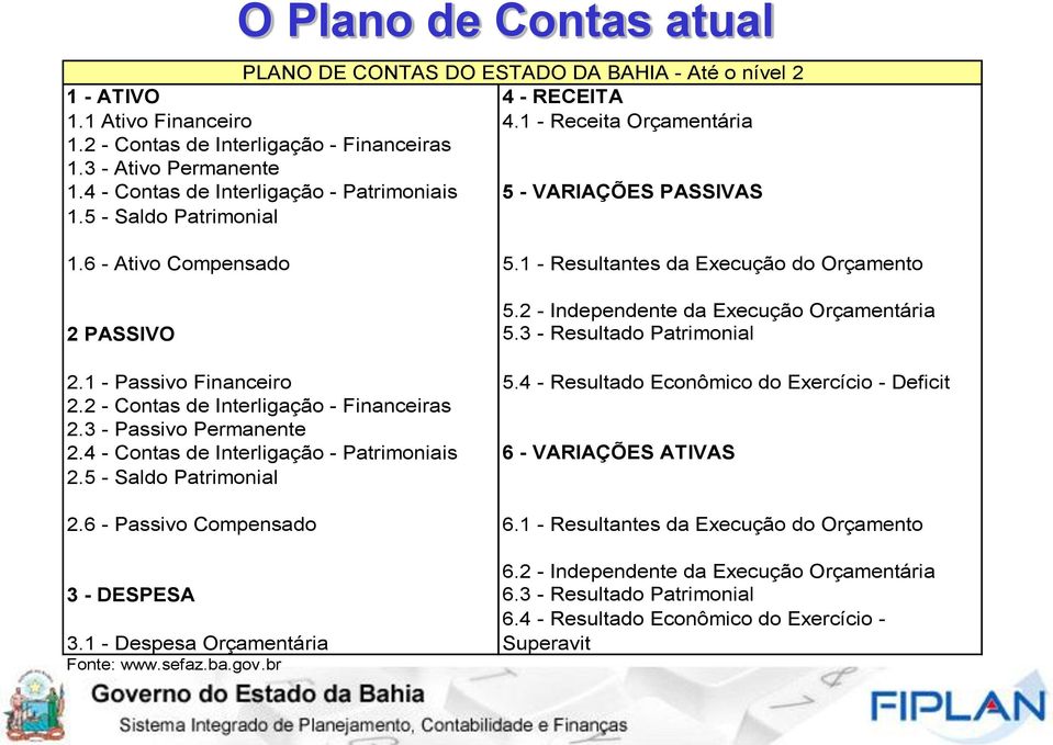 2 - Independente da Execução Orçamentária 2 PASSIVO 5.3 - Resultado Patrimonial 2.1 - Passivo Financeiro 5.4 - Resultado Econômico do Exercício - Deficit 2.2 - Contas de Interligação - Financeiras 2.