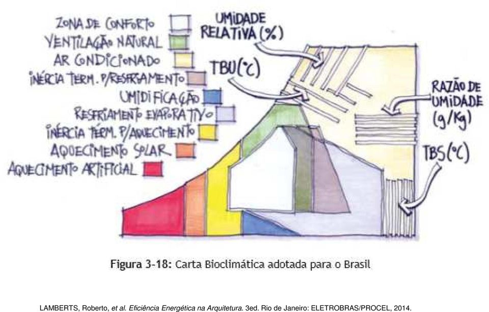 Arquitetura. 3ed.