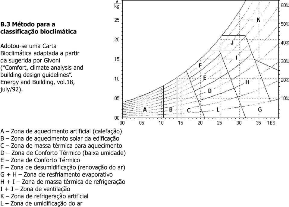 A Zona de aquecimento artificial (calefação) B Zona de aquecimento solar da edificação C Zona de massa térmica para aquecimento D Zona de Conforto Térmico