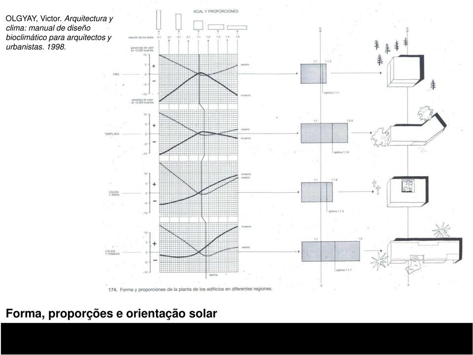 diseño bioclimático para