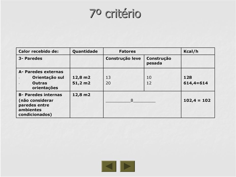 Outras orientações 12,8 m2 51,2 m2 13 20 10 12 128 614,4=614 B- Paredes