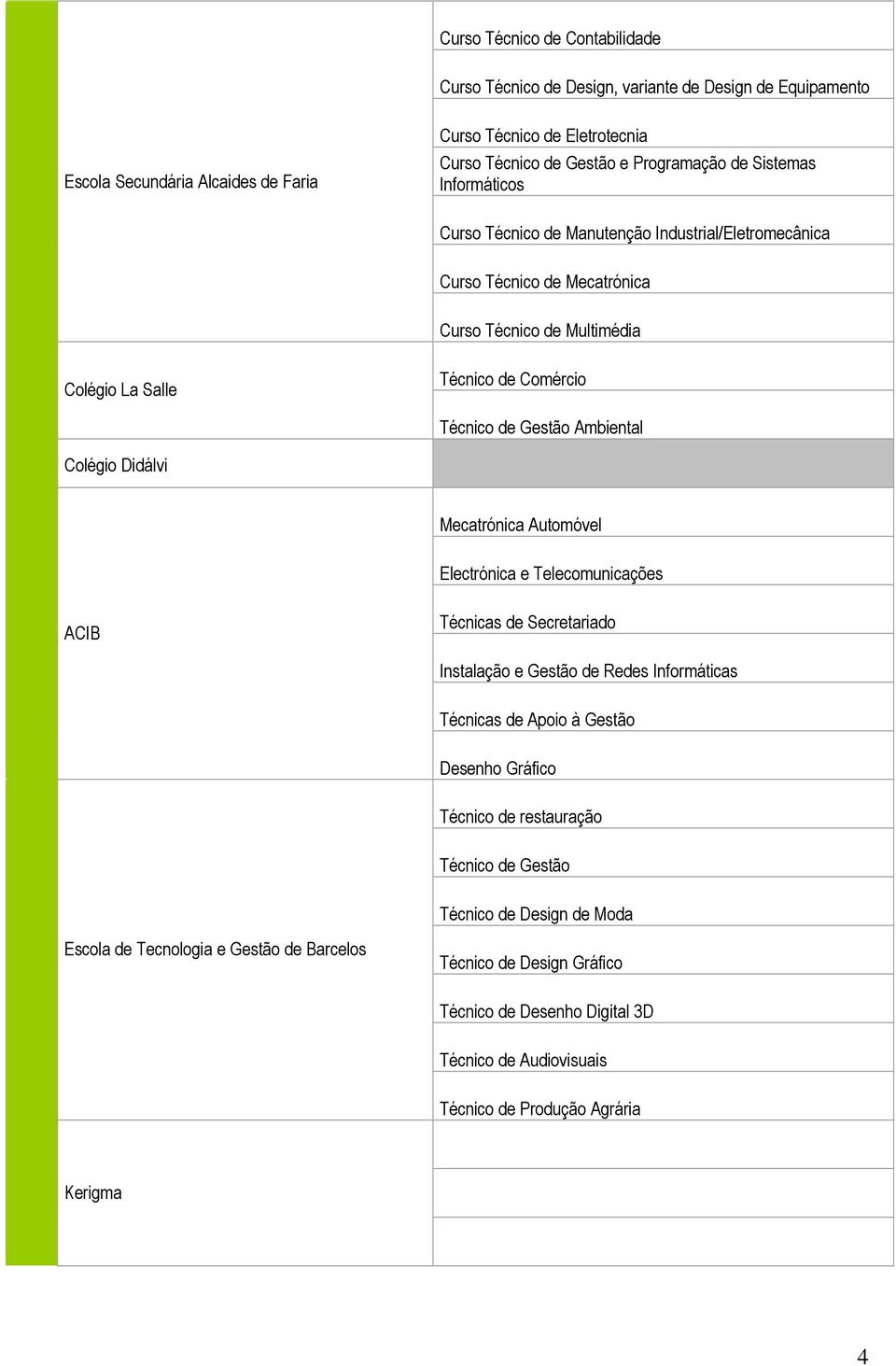 Colégio Didálvi Mecatrónica Automóvel Electrónica e Telecomunicações ACIB Técnicas de Secretariado Instalação e Gestão de Redes Informáticas Técnicas de Apoio à Gestão Desenho Gráfico Técnico de