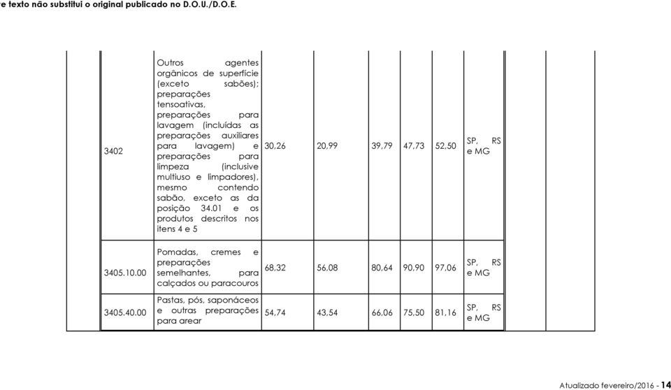 01 e os produtos descritos nos itens 4 e 5 30,26 20,99 39,79 47,73 52,50 3405.10.