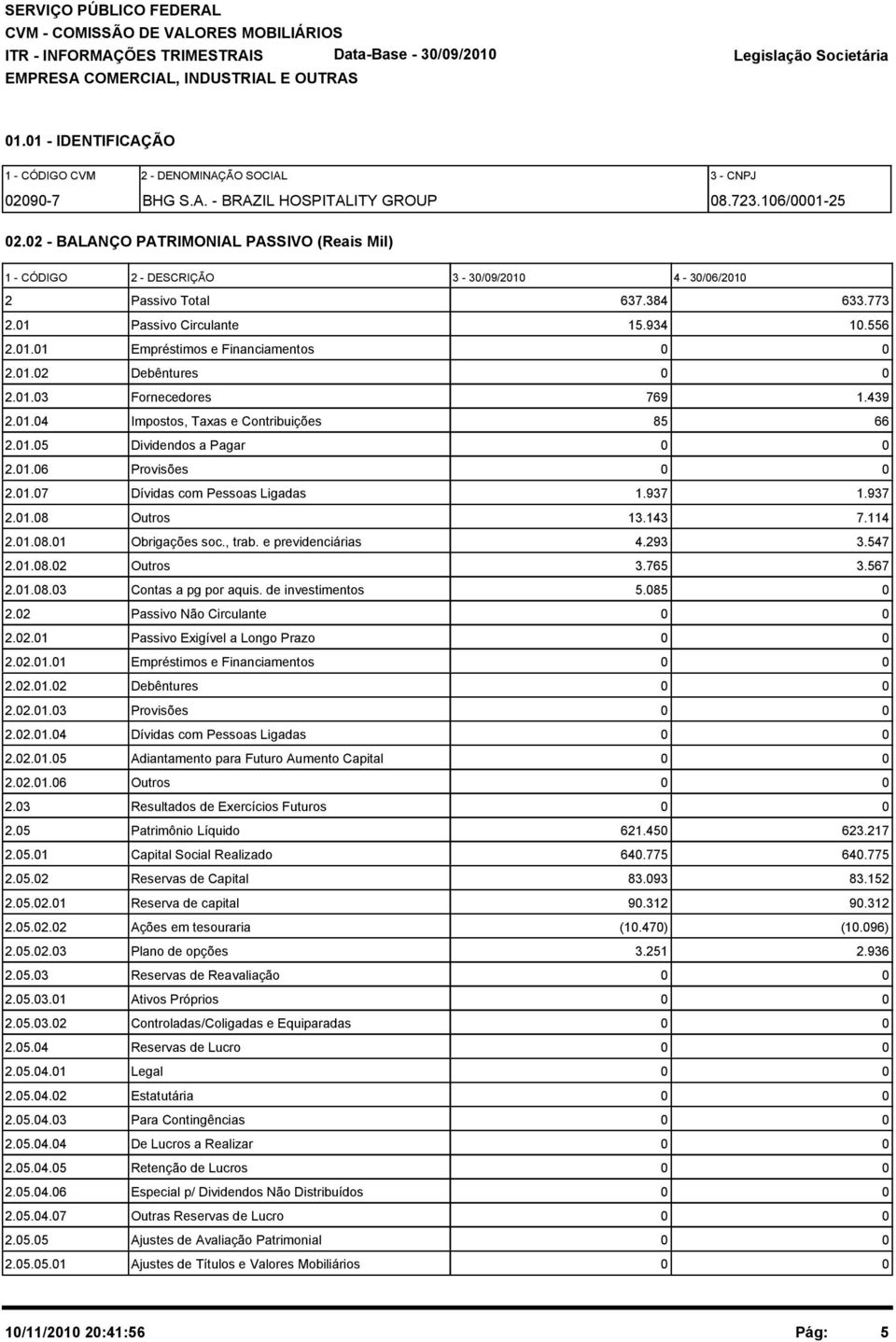 1.3 Fornecedores 769 1.439 2.1.4 Impostos, Taxas e Contribuições 85 66 2.1.5 Dividendos a Pagar 2.1.6 Provisões 2.1.7 Dívidas com Pessoas Ligadas 1.937 1.937 2.1.8 Outros 13.143 7.114 2.1.8.1 Obrigações soc.