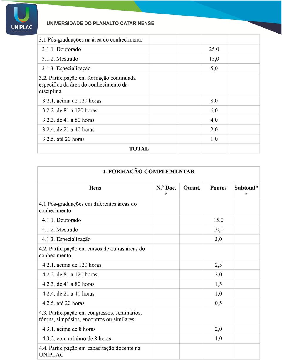 1 Pós-graduações em diferentes áreas do conhecimento 4. FORMAÇÃO COMPLEMENTAR N.º Doc. * Quant. Pontos Subtotal* * 4.1.1. Doutorado 15,0 4.1.2.