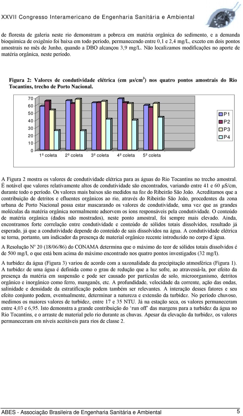 Figura 2: Valores de condutividade elétrica (em μs/cm 3 ) nos quatro pontos amostrais do Rio Tocantins, trecho de Porto Nacional.