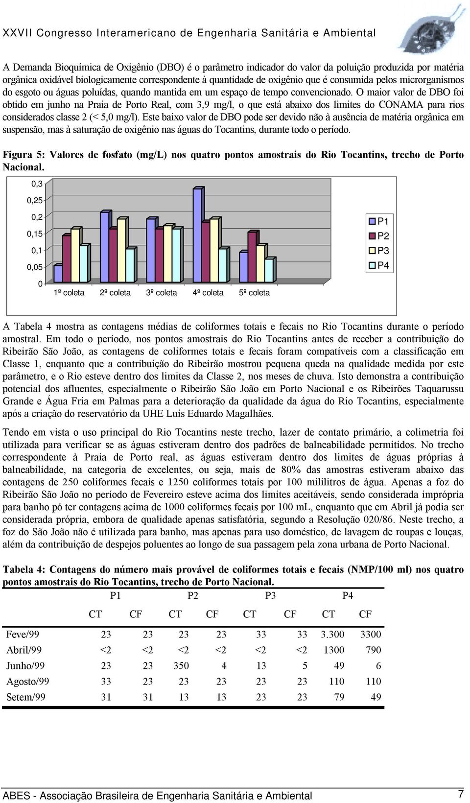 O maior valor de DBO foi obtido em junho na Praia de Porto Real, com 3,9 mg/l, o que está abaixo dos limites do CONAMA para rios considerados classe 2 (< 5, mg/l).