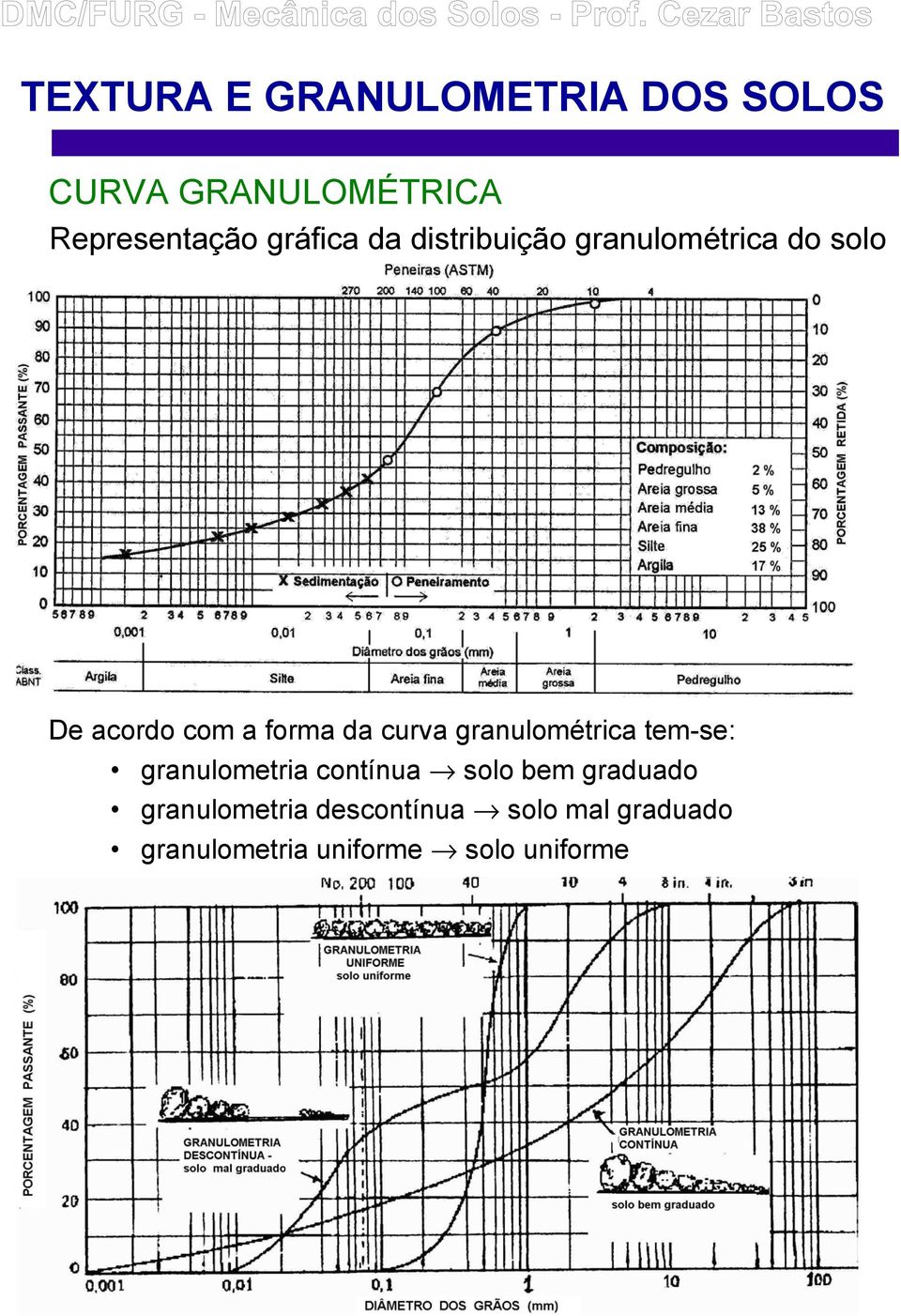 granulométrica tem-se: granulometria contínua solo bem graduado