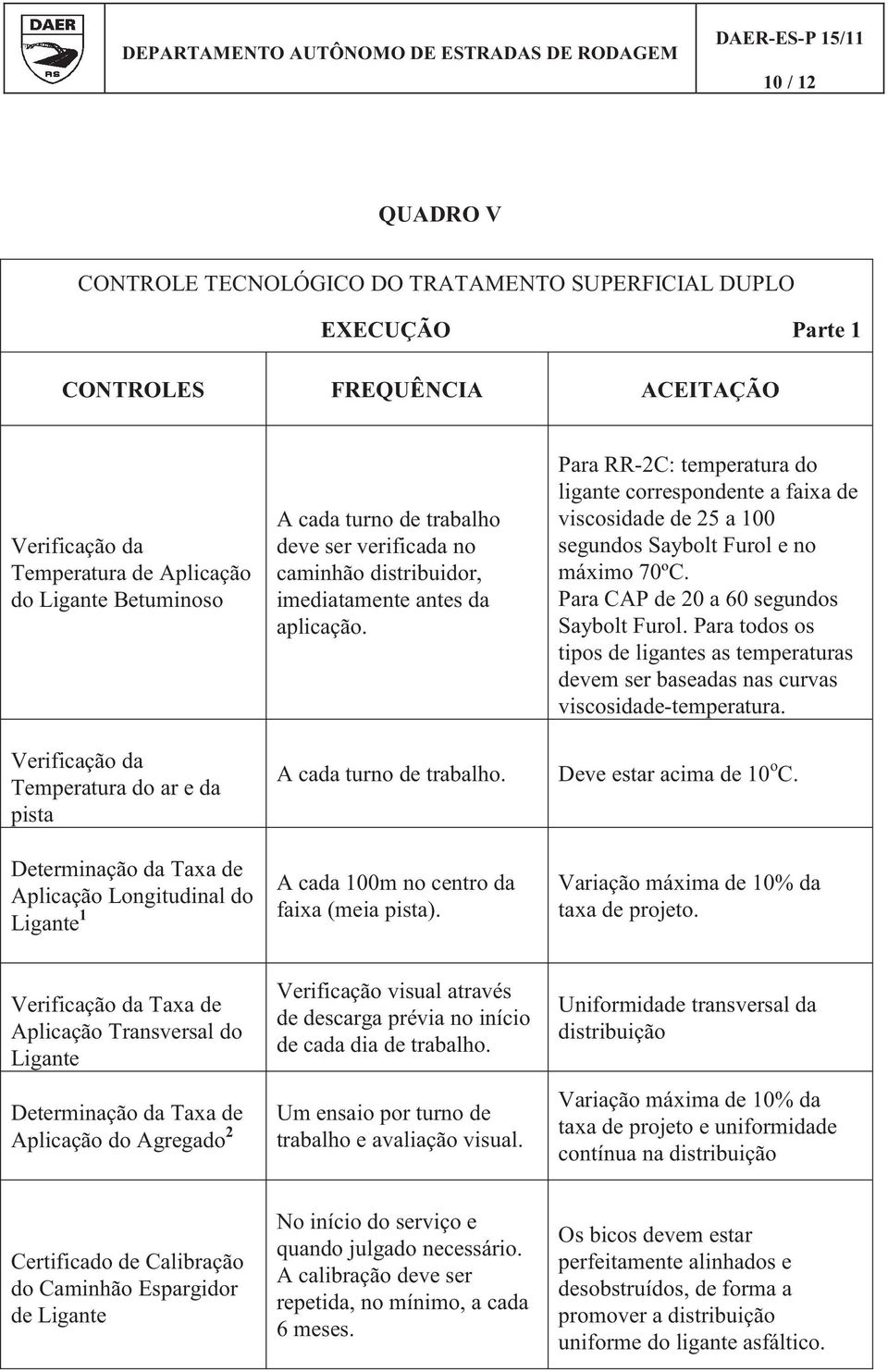 Para RR2C: temperatura do ligante correspondente a faixa de viscosidade de 25 a 100 segundos Saybolt Furol e no máximo 70ºC. Para CAP de 20 a 60 segundos Saybolt Furol.