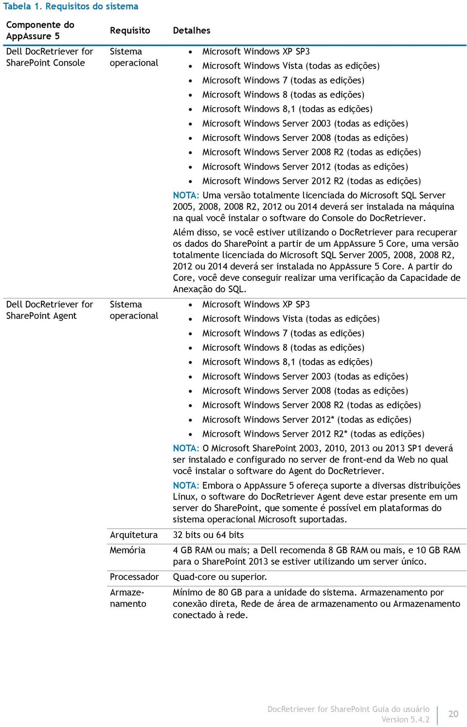 Processador Armazenamento Detalhes Microsoft Windows XP SP3 Microsoft Windows Vista (todas as edições) Microsoft Windows 7 (todas as edições) Microsoft Windows 8 (todas as edições) Microsoft Windows