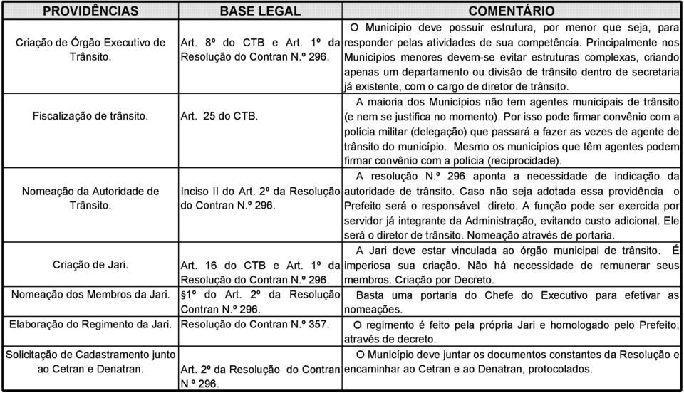 Municípios menores devem-se evitar estruturas complexas, criando apenas um departamento ou divisão de trânsito dentro de secretaria já existente, com o cargo de diretor de trânsito.