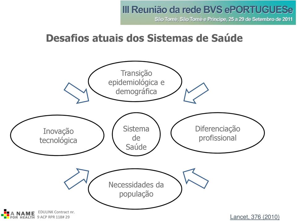 Inovação tecnológica Sistema de Saúde