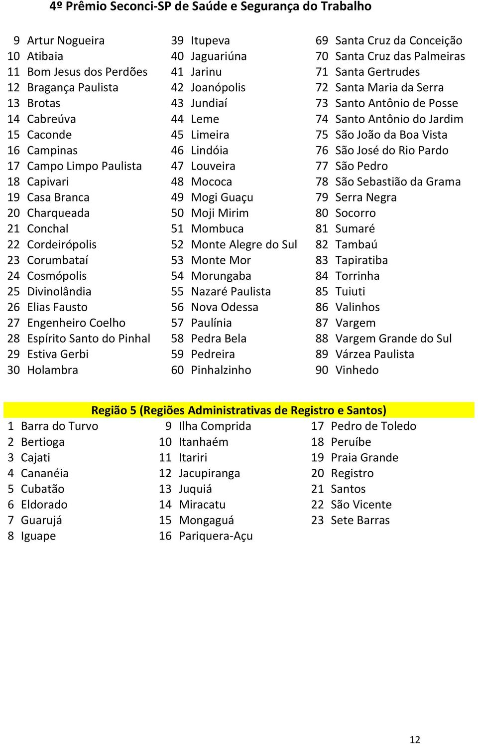 Rio Pardo 17 Campo Limpo Paulista 47 Louveira 77 São Pedro 18 Capivari 48 Mococa 78 São Sebastião da Grama 19 Casa Branca 49 Mogi Guaçu 79 Serra Negra 20 Charqueada 50 Moji Mirim 80 Socorro 21