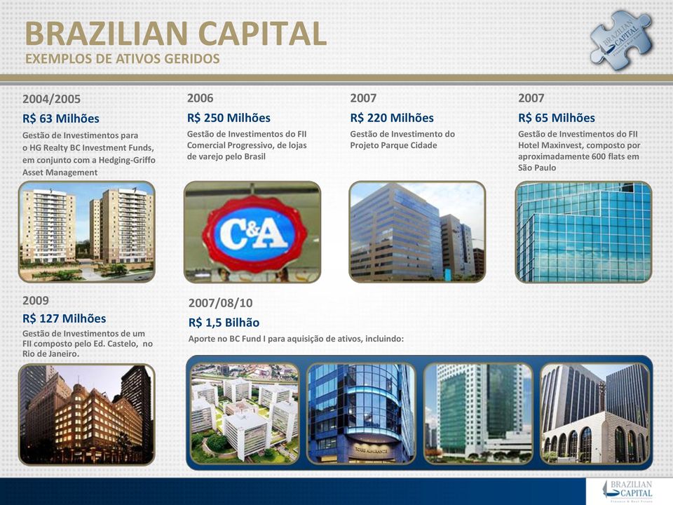 Gestão de Investimento do Projeto Parque Cidade Gestão de Investimentos do FII Hotel Maxinvest, composto por aproximadamente 600 flats em São Paulo 2009 R$ 127