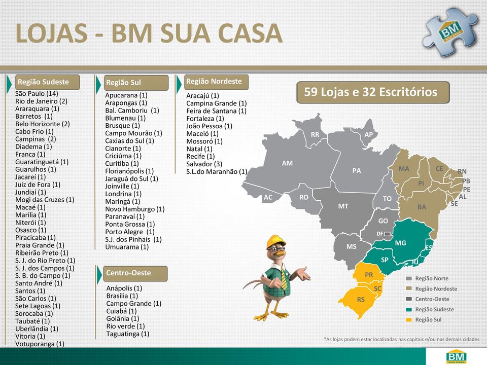 B. do Campo (1) Santo André (1) Santos (1) São Carlos (1) Sete Lagoas (1) Sorocaba (1) Taubaté (1) Uberlândia (1) Vitoria (1) Votuporanga (1) Região Sul Apucarana (1) Arapongas (1) Bal.