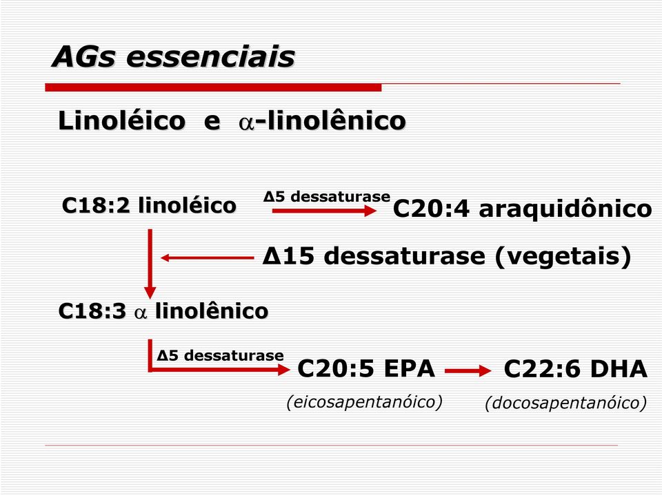 α linolênico 5 dessaturase 15 dessaturase (vegetais)