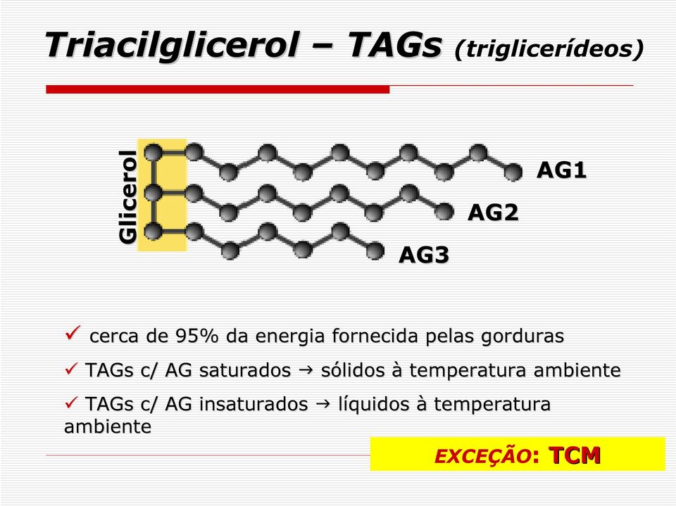 TAGs c/ AG saturados sólidos à temperatura ambiente TAGs