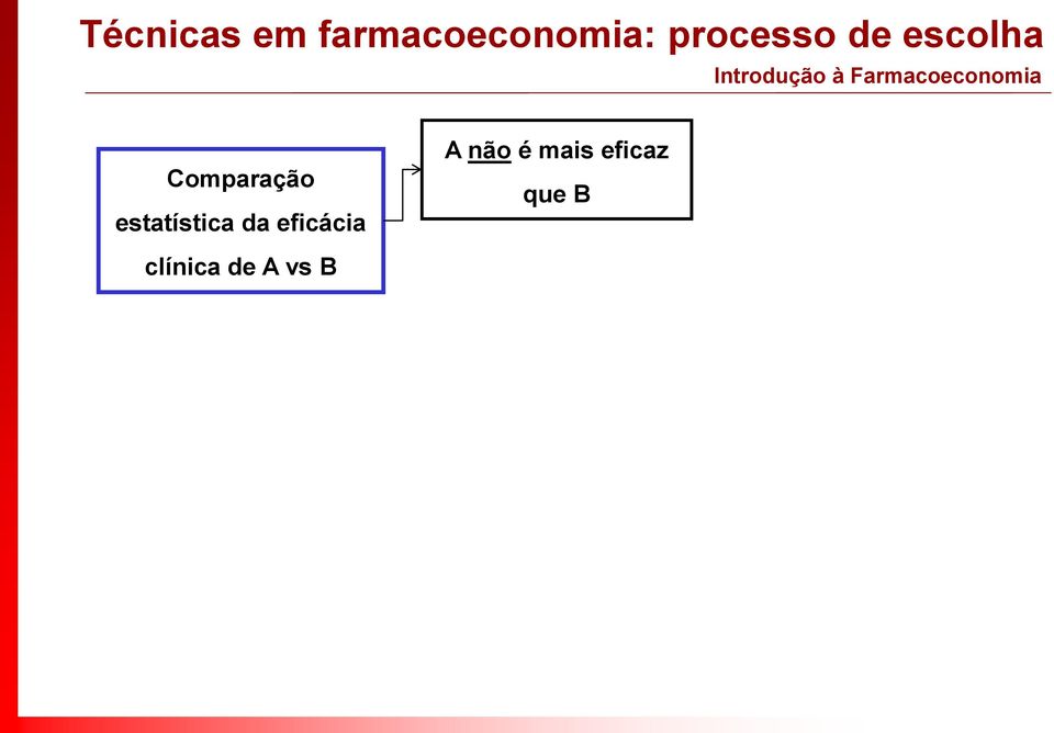 estatística da eficácia clínica