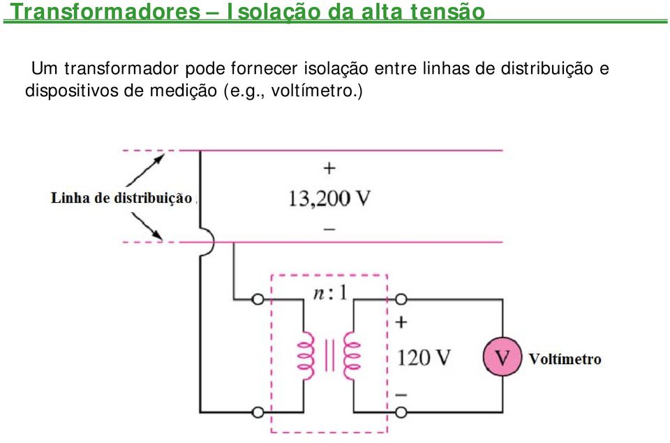 isolação entre linhas de distribuição