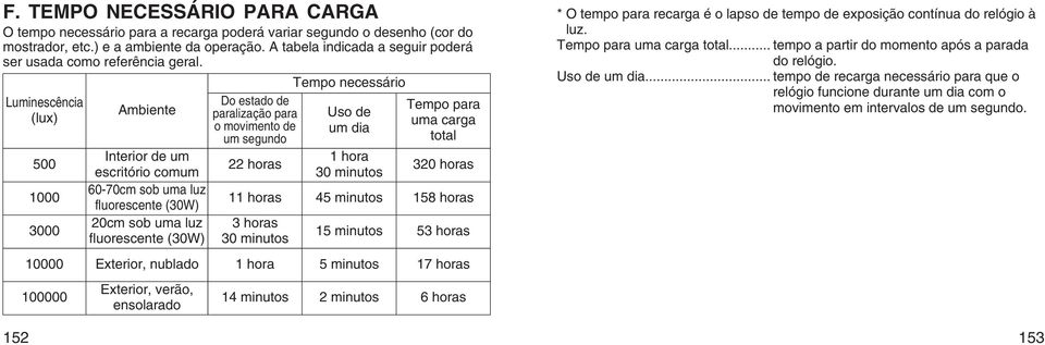 Luminescência (lux) 500 1000 3000 10000 100000 Ambiente Interior de um escritório comum 60-70cm sob uma luz fluorescente (30W) 20cm sob uma luz fluorescente (30W) Exterior, nublado Exterior, verão,