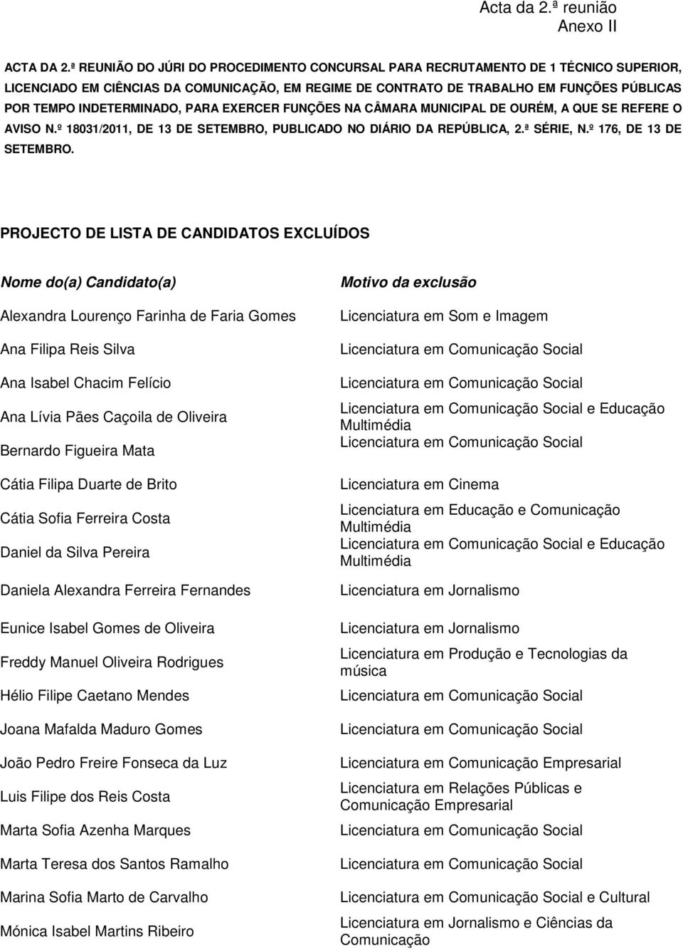 INDETERMINADO, PARA EXERCER FUNÇÕES NA CÂMARA MUNICIPAL DE OURÉM, A QUE SE REFERE O AVISO N.º 18031/2011, DE 13 DE SETEMBRO, PUBLICADO NO DIÁRIO DA REPÚBLICA, 2.ª SÉRIE, N.º 176, DE 13 DE SETEMBRO.