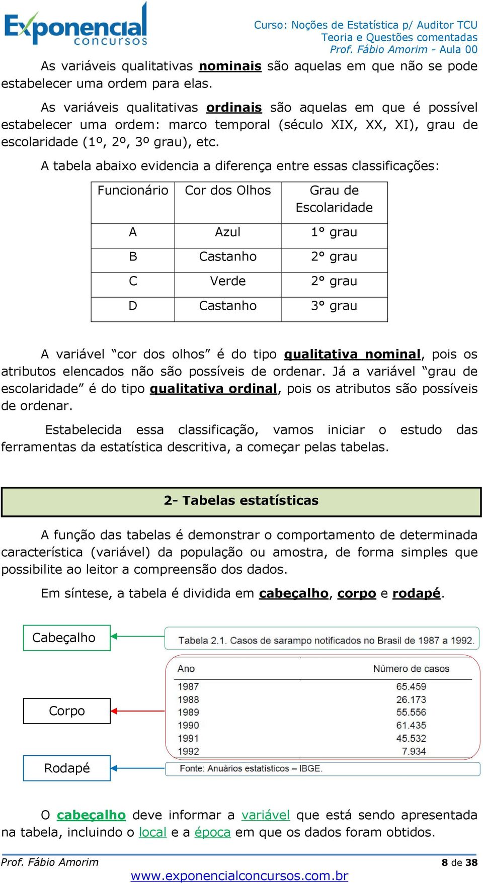 A tabela abaixo evidencia a diferença entre essas classificações: Funcionário Cor dos Olhos Grau de Escolaridade A Azul 1 grau B Castanho 2 grau C Verde 2 grau D Castanho 3 grau A variável cor dos