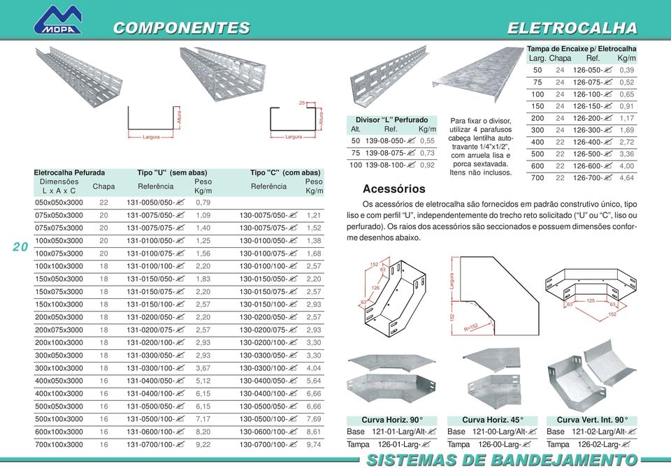 100x100x3000 18 131-0100/100-2,20 130-0100/100-2,57 150x050x3000 18 131-0150/050-1,83 130-0150/050-2,20 150x075x3000 18 131-0150/075-2,20 130-0150/075-2,57 150x100x3000 18 131-0150/100-2,57