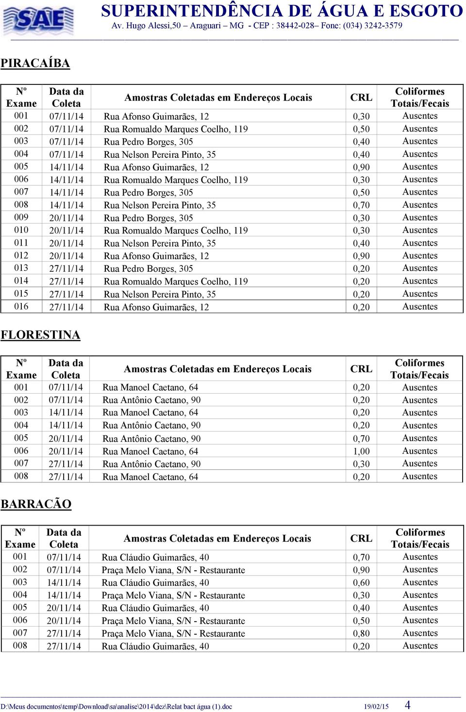 14/11/14 Rua Nelson Pereira Pinto, 35 0,70 Ausentes 009 20/11/14 Rua Pedro Borges, 305 0,30 Ausentes 010 20/11/14 Rua Romualdo Marques Coelho, 119 0,30 Ausentes 011 20/11/14 Rua Nelson Pereira Pinto,